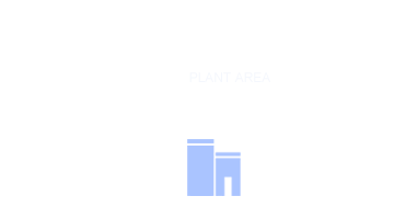 厂房面积